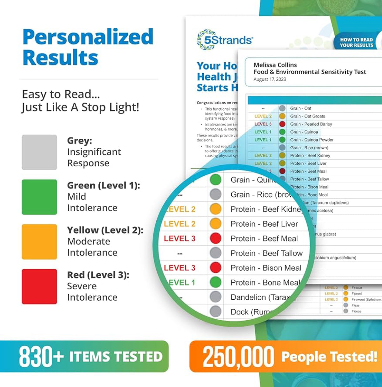 Food &amp; Environmental Sensitivity Test