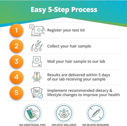 Food &amp; Environmental Sensitivity Test