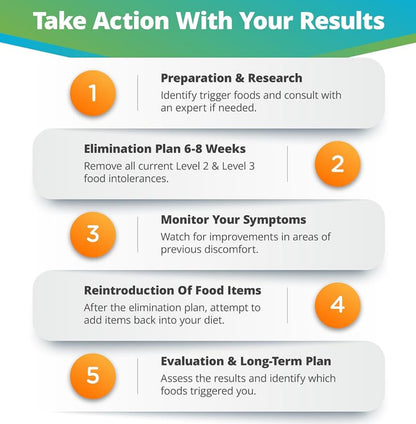 Food &amp; Environmental Sensitivity Test